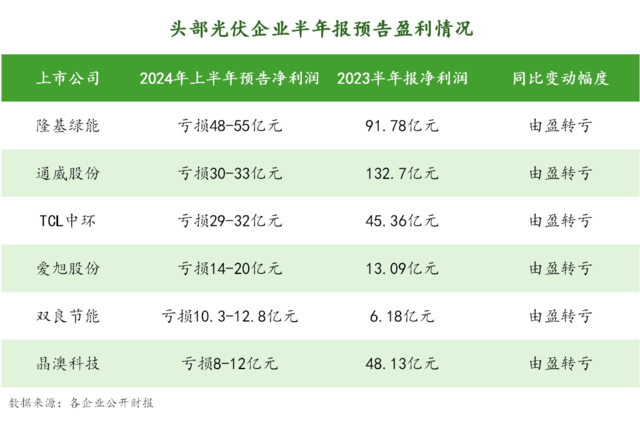 创业 第44页