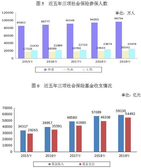 解读数字背后的意义，基本养老保险基金委托投资规模突破1.9万亿元大关的深层影响分析