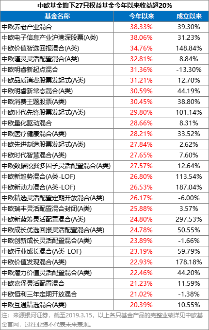 中欧基金解读三季度观点，政策加码后权益市场后续演绎展望