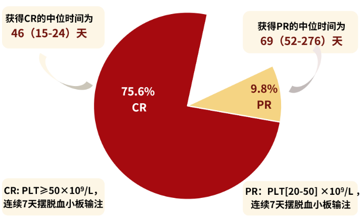 第303页