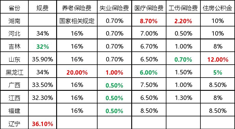 新快讯 第38页