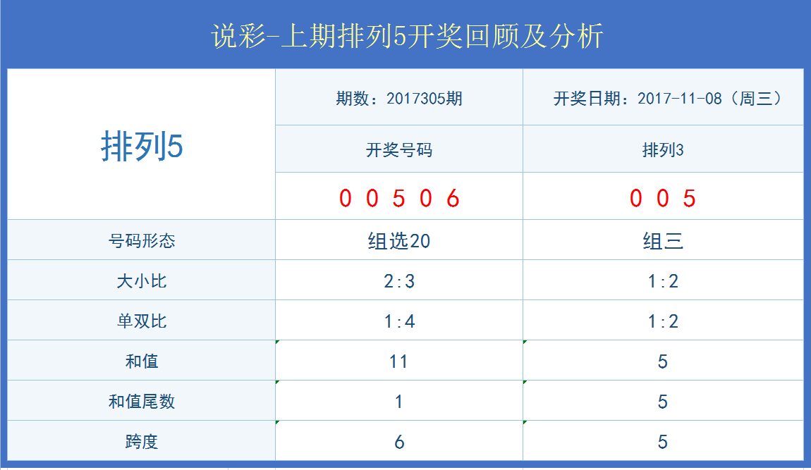 澳门开奖结果+开奖记录表生肖，实地数据解释落实_3DM19.14.61