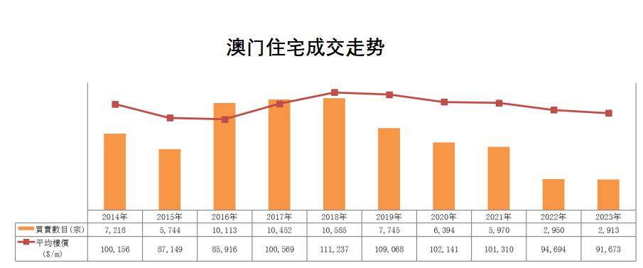 新澳门正版挂牌之全2024，精确数据解释落实_战略版79.69.48