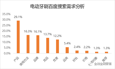 纵报 第5页