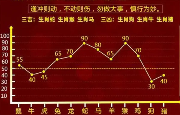 精准一肖100%准确精准，动态分析解释落实_黄金版90.39.77