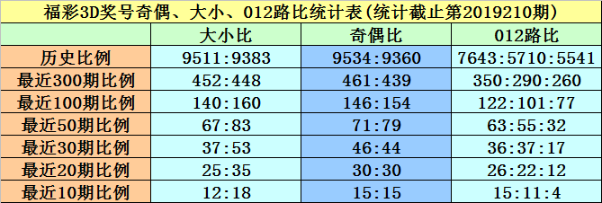 新澳门黄大仙8码大公开，深入研究解释落实_iPad68.6.38