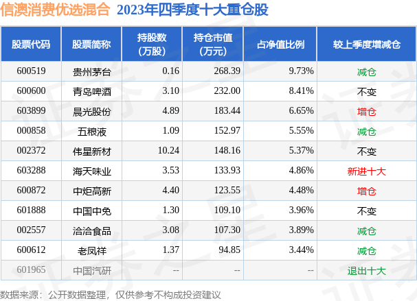 2024新澳免费资料三头67期，现象解答解释落实_优选版12.3.98