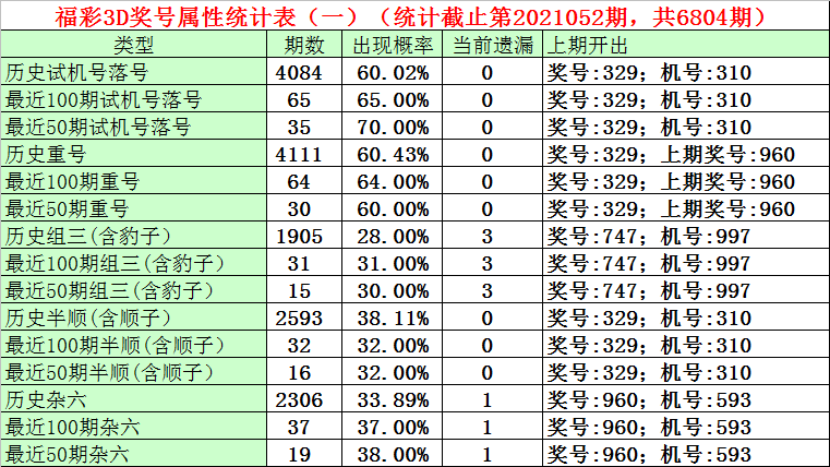 澳门一码一肖100%精准，实践经验解释落实_尊享版95.7.94