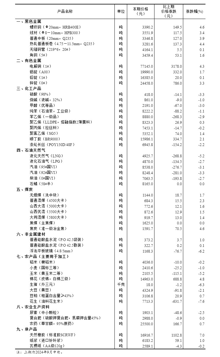 2024新奥门资料大全，权威解答解释落实_储蓄版48.70.64