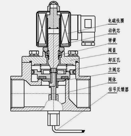 电磁阀种类详解与区分指南