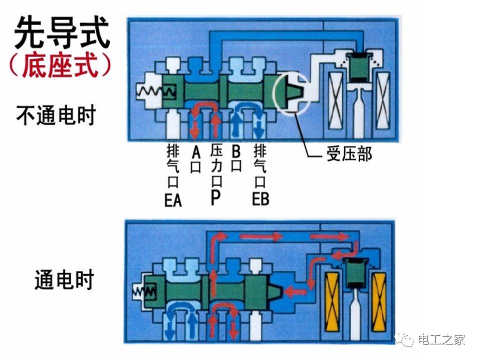 电磁阀中位功能保压解析及应用探讨，深入解析与探讨应用前景