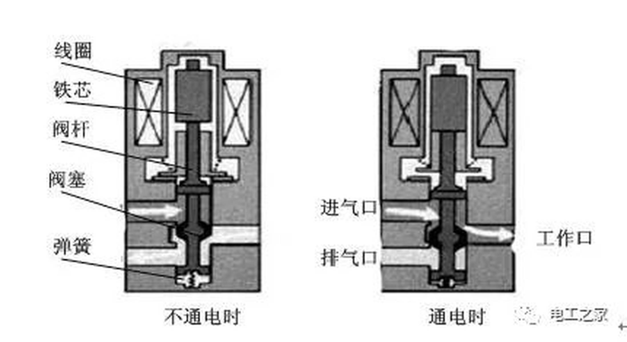 电磁阀占空比深度解析及应用探讨